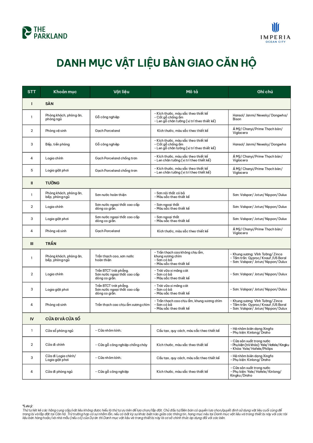 nội thất căn hộ the parkland ocean park 2